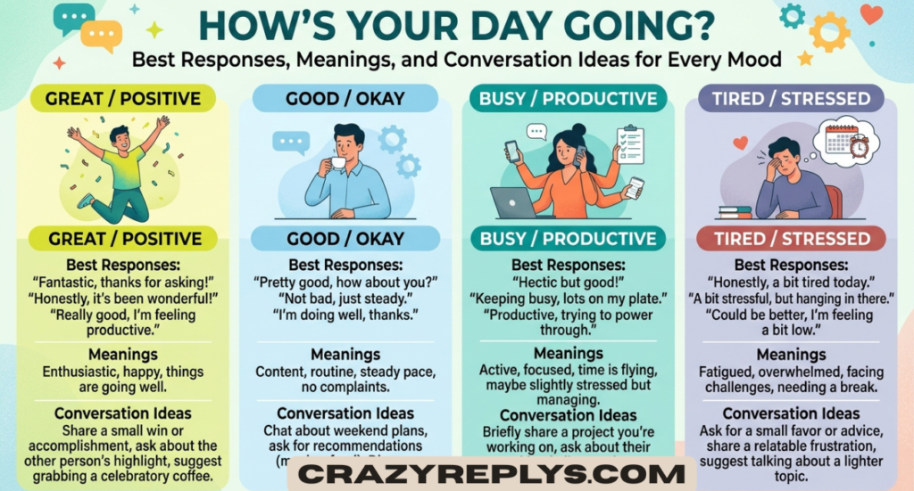 How’s Your Day Going? Best Responses, Meanings, and Conversation Ideas for Every Mood