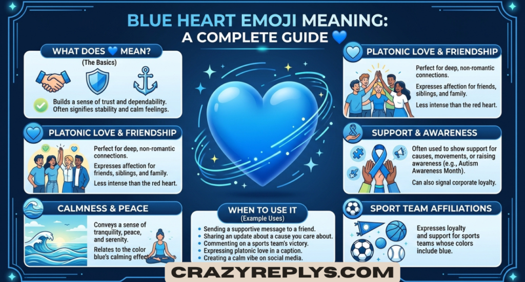 Blue Heart Emoji Mean: Complete Guide to 💙 Meaning, Symbolism, and Uses